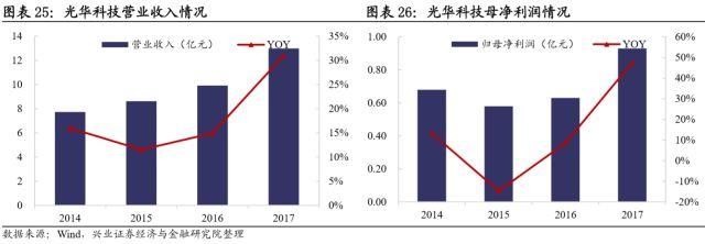 聚焦｜一文读懂转债中的新能源产业链