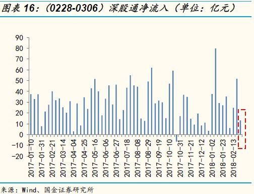 二级市场延续净增持 融资余额小幅净流入