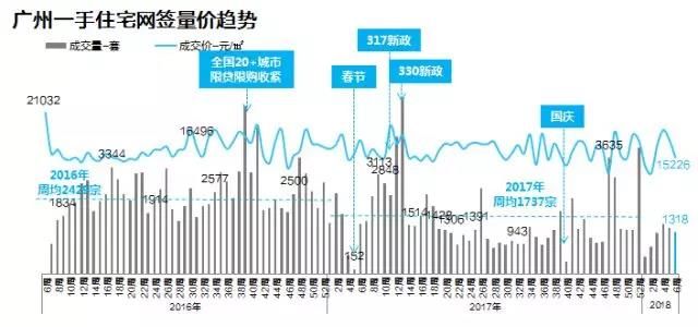 三色周报(2.5-2.11)春节将至,供应减少,市场进入平缓期