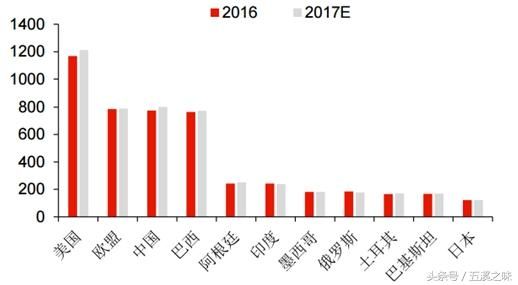 猪肉价狂降，转战养牛市场是否可行？