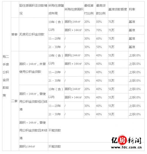 2018年房贷利率上调，哪么二套房贷款利率是多少？