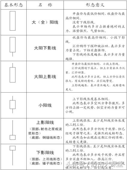 股市大课堂教学，基本绘图方法，认识K线图，简单易学深入浅出！