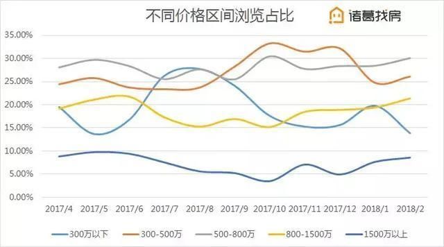 刚需买房人的时代来临，你准备好了吗?