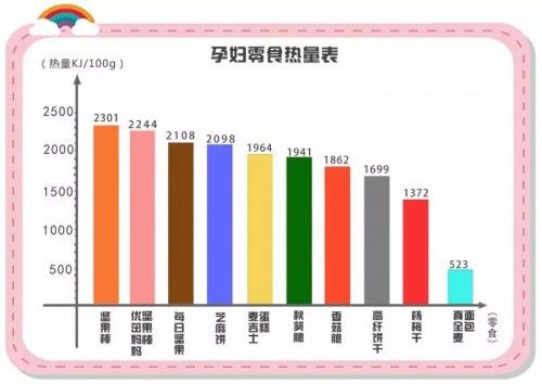 优茁妈妈坚果棒登榜10款最佳“孕妇零食”