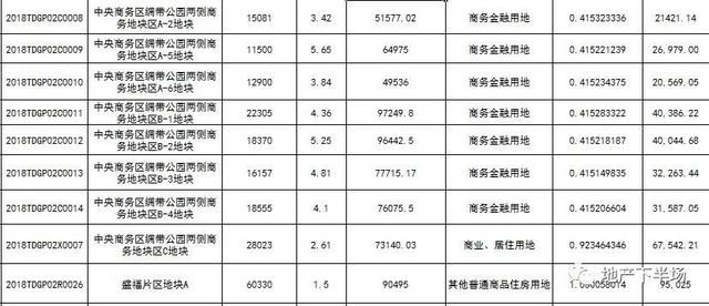 6.6土拍：济南北跨桥头堡失守；新城重仓黄河北