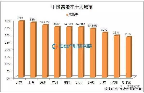 离婚、独居、养老!拿什么拯救房地产的未来?