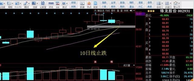 套利宏川智慧以及永和智控的最佳次新股标的疯龙出海