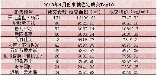 新一线城市山东入围，大泰安的房价何时才能降?