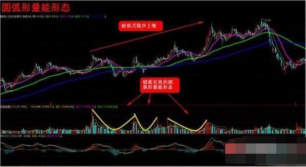 炒股技巧:巧用成交量的变化寻黑马股!