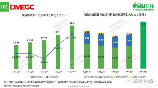 最大毛利率达39.48%!从14家上市企业看磁性材料最新趋势