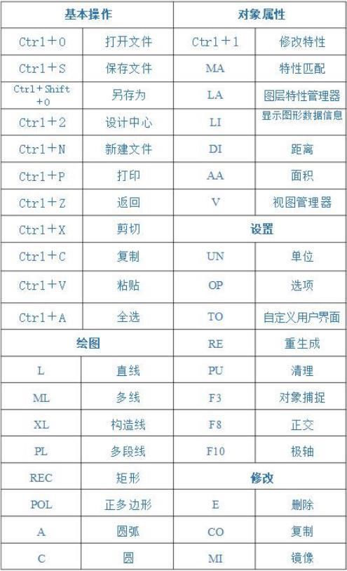 7天归纳CAD制图,CAD快捷键最全的详解学好cad画30直线度图片
