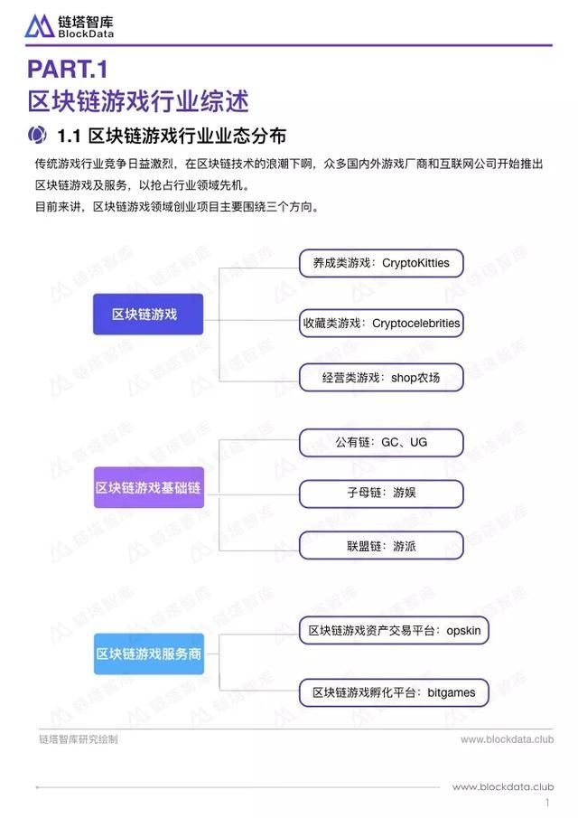 区块链行业应用系列研究报告：区块链游戏