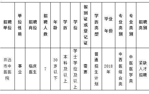 云南100多家医院最新招1000多人!工资高、待遇好!快告诉身边需要