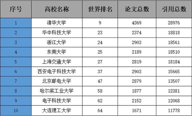 计算机全国排名_全国计算机证书图片(3)
