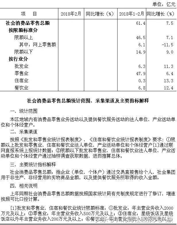 聚焦 | 今年头两个月 大兴人买啥花钱最狠