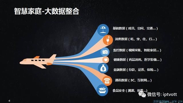 智慧家庭中国电信:云计算在智慧家庭中的应用