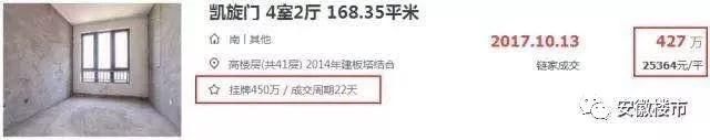 紧急!合肥二手房抛售潮来了!滨湖直降40万!政务直降80万!专家称20