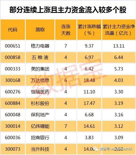 潜力股有哪些?扣非净利润持续增长,这些股票别错过!