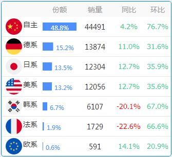 数据：各省份车系偏好大全，惊掉下巴！