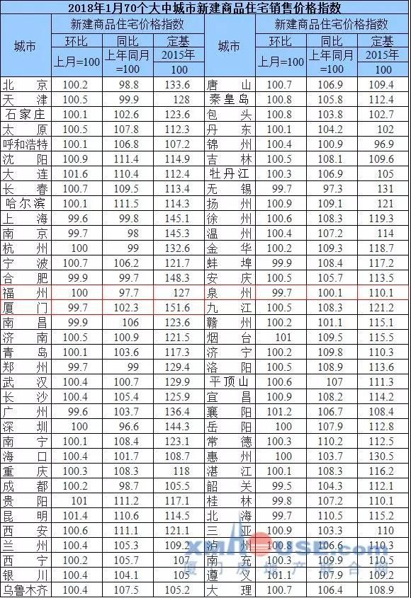 央媒开年剑指楼市 厦门节后房价上涨逻辑已悄然改变