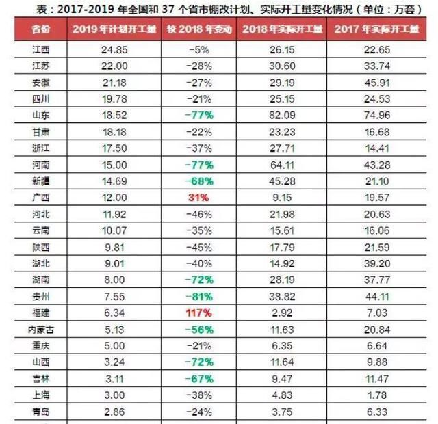 1月15陕西政府工作报告