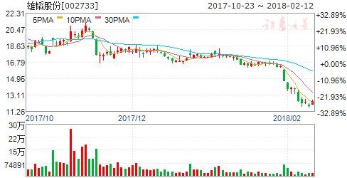 氢燃料汽车获政策利好 六股绝佳布局良机