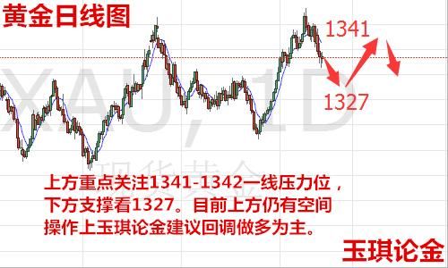 玉琪论金：2.14黄金暴涨后今日如何操作黄金原油日内走势操作建议