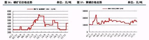 原油大涨后的下游石化行业状况及化工顺势传导机制