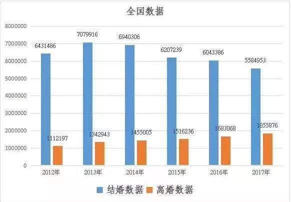 超810万中国夫妻离婚，是什么原因让中国离婚率越来越高的?