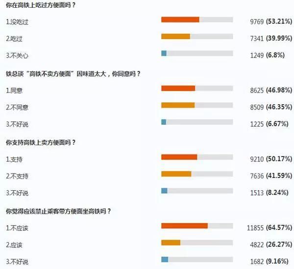 高铁吃泡面被狂骂:你说话的样子，真丑!