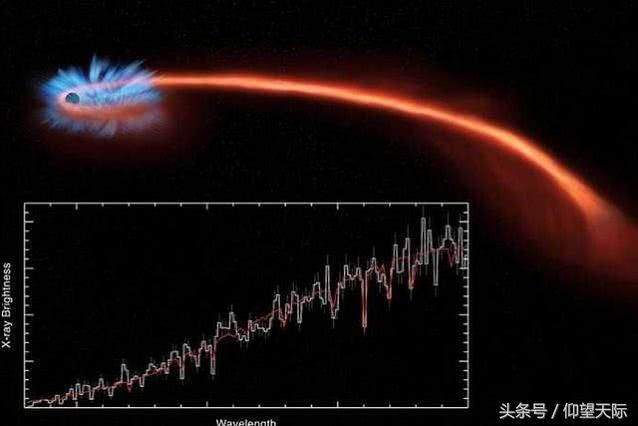 天文异象！科学家终于明白当黑洞吞噬恒星时会发生什么？