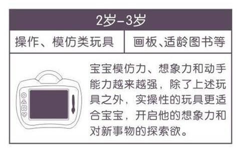 新手爸妈秒会的早教方法，东莞育婴师总结0-3岁宝宝实用早教