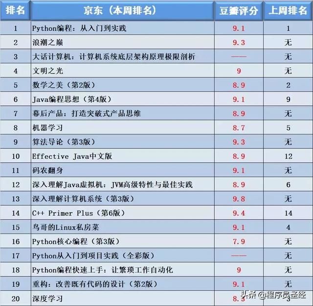 电脑销量排名_新能源汽车销量排名(2)