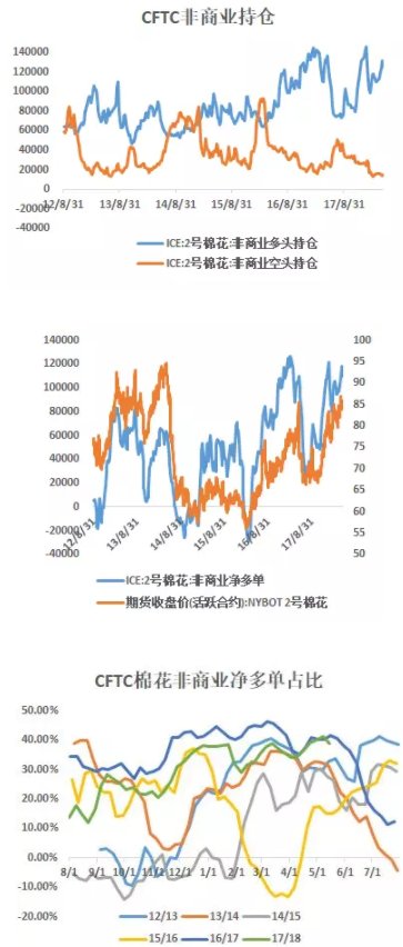 4天两个涨停，是什么主导了棉花的行情?