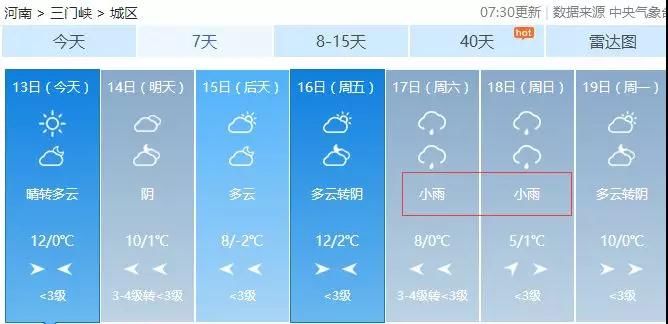 18℃狂跌至-2℃!节后河南这么多地方雨雨雨