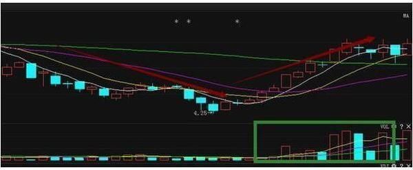 老股民绝不外传的短线实战技巧，高手就在你身边！
