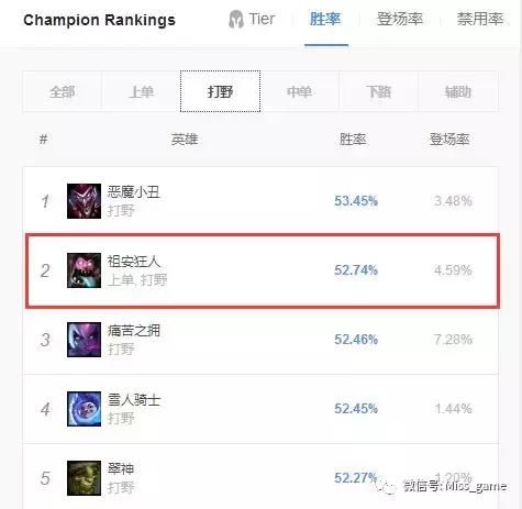 LOL:大招加强直接赋予第二条命!新版本横空出世超级野王就是他