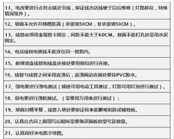 2018开春水电改造费用清单曝光！已有5000业主靠它省下上万元！