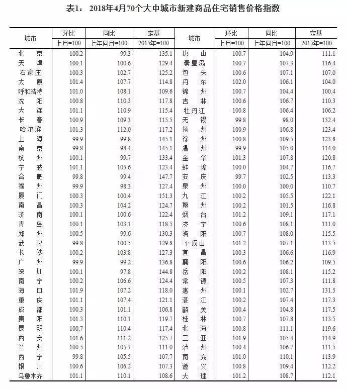 住建部重申调控目标不动摇力度不放松，痴心妄想被打回原形