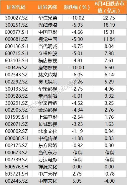 一天跌去124亿！“冰冰概念股”老板4000多万救价，这坑有多深？