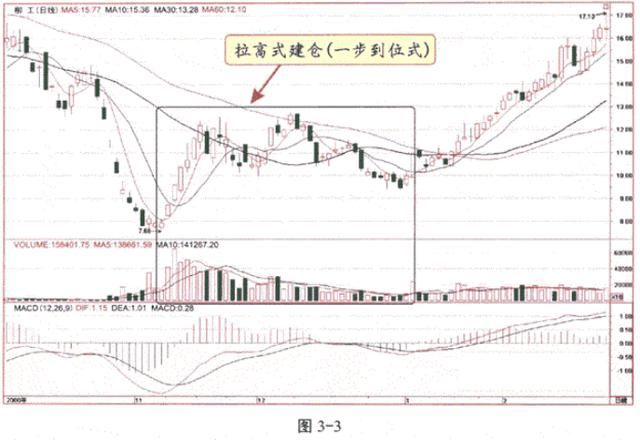 2018年开启牛市闭幕倒计时！中国股市这回连遮羞布也不要了！