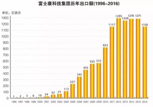 富士康要来A股上市了 但证监会一口气问了69个问题