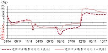 航运板块长牛股海丰国际(01308)：2017年的加速之旅，你在吗？