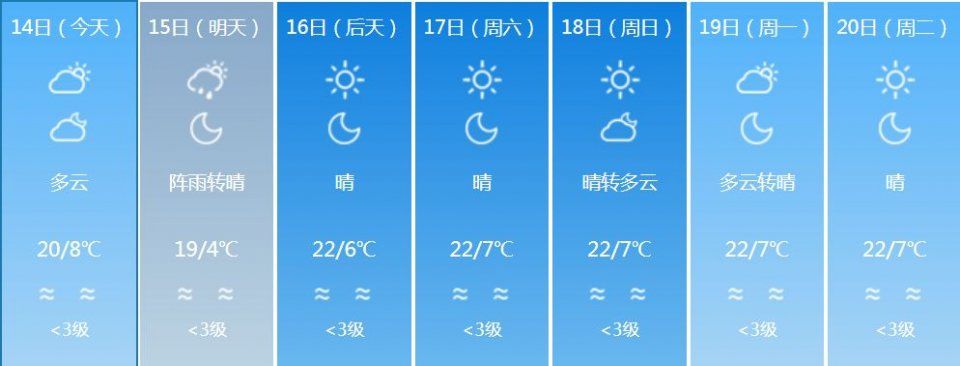 一秒入夏!云南多地春节气温直逼30℃!这下可以穿短袖过年了