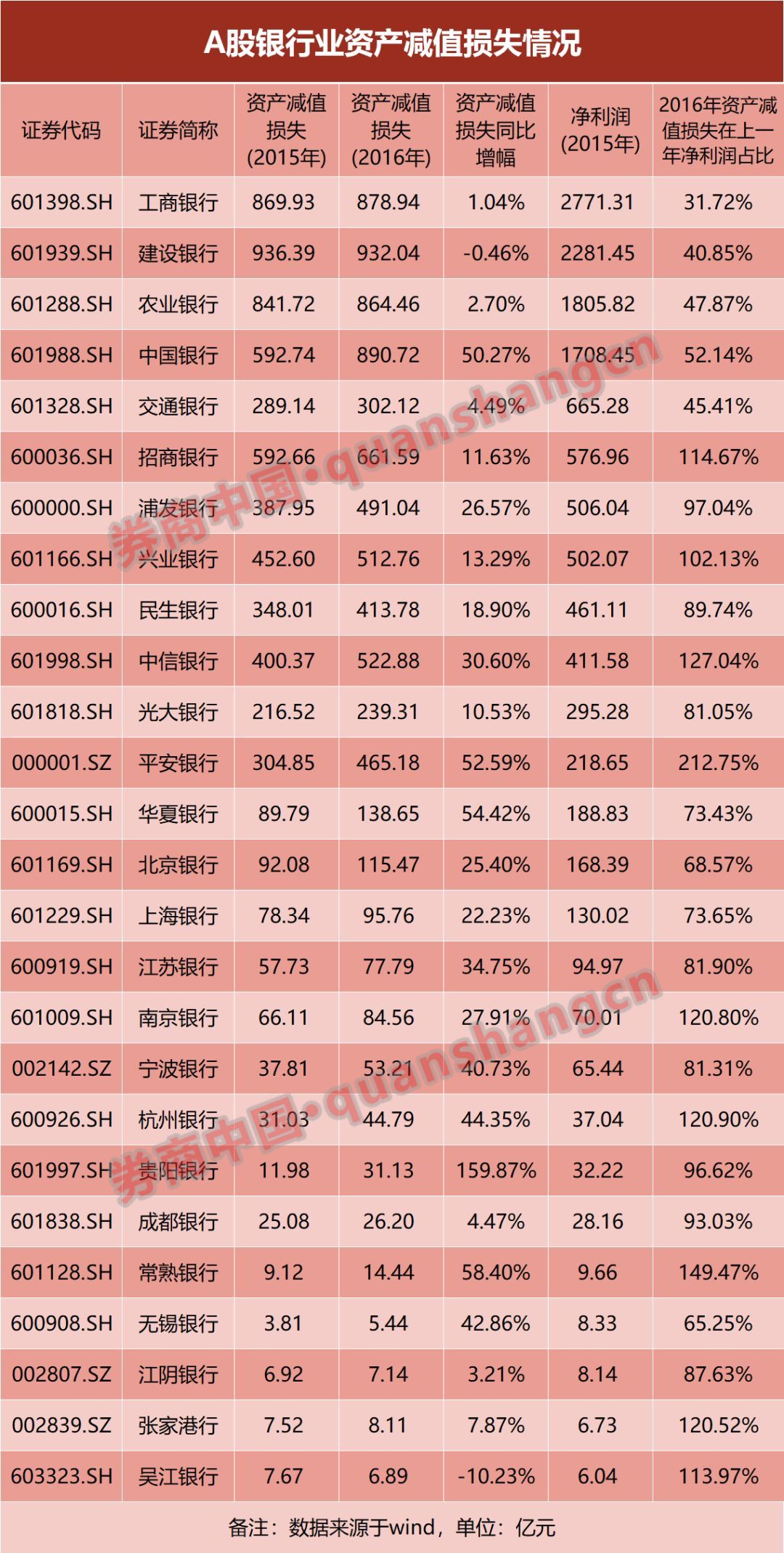 现金贷有多赚钱坏账就有多高?这家公司净赚9.3亿 坏账9.6亿