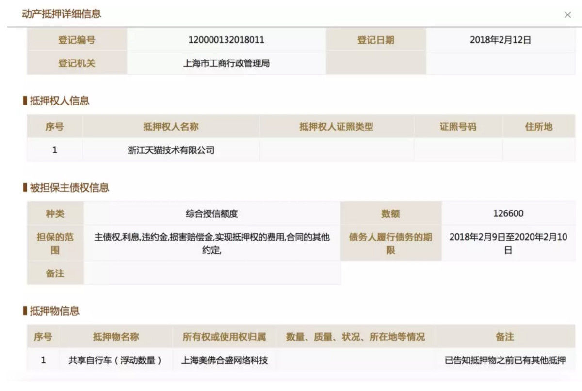 阿里巴巴救场，ofo获质押不动产贷款17.7亿