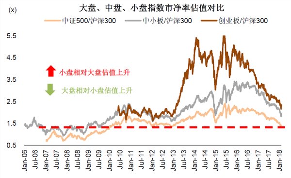 王汉锋:A股和港股的估值调到哪儿了?