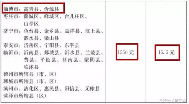 下月起，淄博将全面爆发，淄博人的好日子终于要来了！涉及工资…