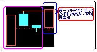 如何从盘口看穿庄家意图?此文让你秒懂，庄家无容身之地!