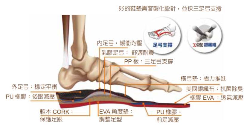 扁平足引发的常见问题有哪些?